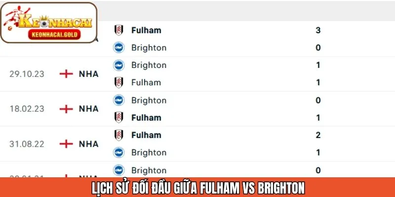 Khám phá về lịch sử chạm trán giữa 2 đội bóng tầm cỡ