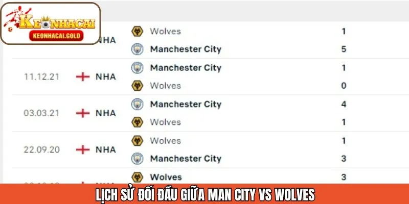 Lịch sử đối đầu CLB Mancity vs Wolves