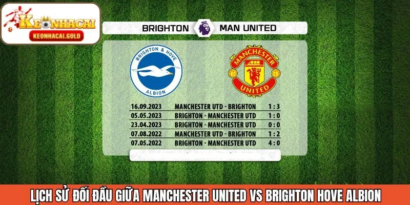 Thành tích chạm trán gần nhất giữa hai CLB xuất sắc