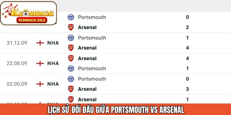 Thành tích đối đầu trong quá khứ giữa Portsmouth và Arsenal