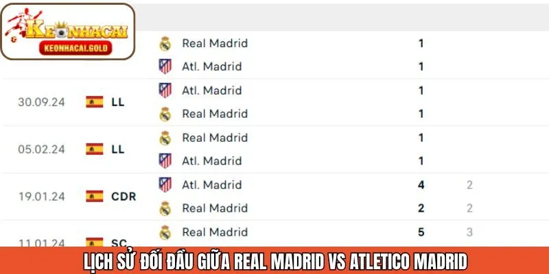 Phân tích lịch sử đối đầu Real Madrid vs Atletico Madrid 