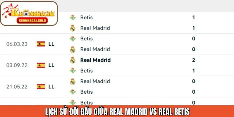 Những lần đối đầu khốc liệt của 2 đội bóng tầm cỡ 