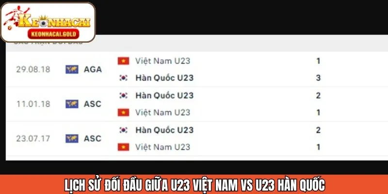 Những lần đối đầu trước đó của hai đội