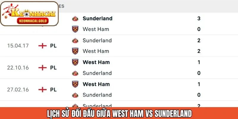 Phân tích lịch sử đối đầu của West Ham vs Sunderland