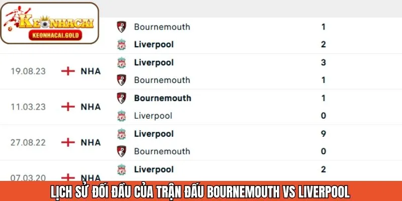 Những cuộc chạm trán ở quá khứ của Bournemouth vs Liverpool
